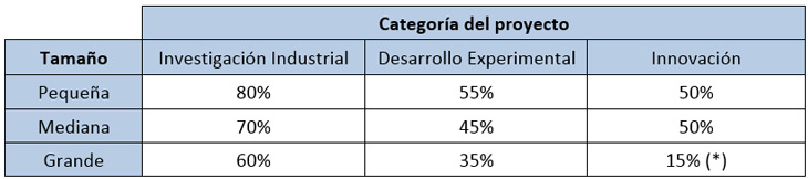 Tabla proyecto tractores