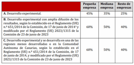 Convocatoria 2025 ayudas dirigidas a PROYECTOS DE INVESTIGACIÓN Y ...